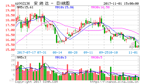 股票配股，股票配股怎么操作流程