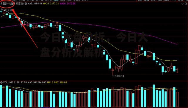 今日大盘分析，今日大盘分析及解析