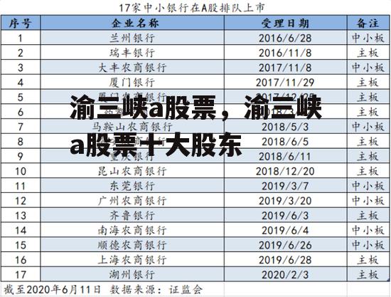 渝三峡a股票，渝三峡a股票十大股东