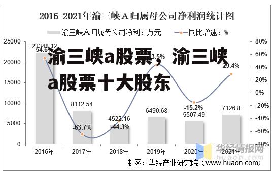 渝三峡a股票，渝三峡a股票十大股东