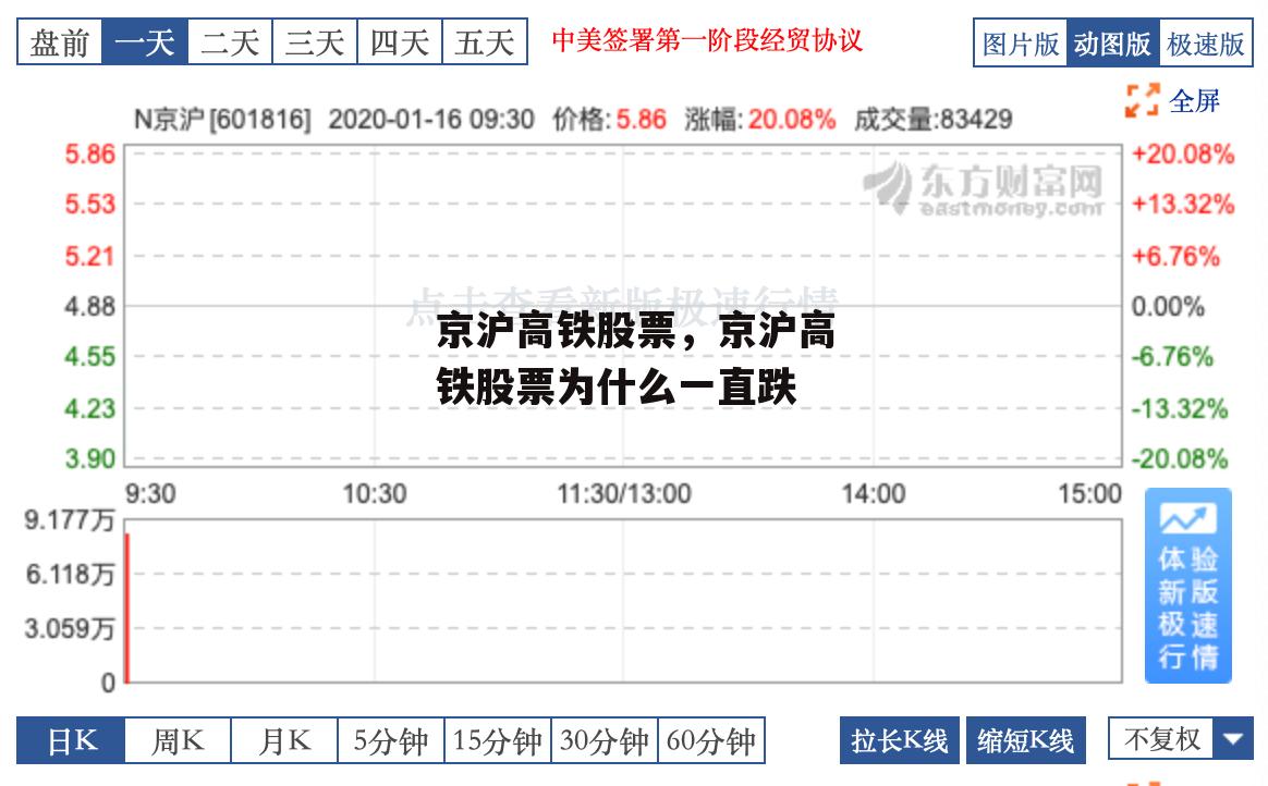 京沪高铁股票，京沪高铁股票为什么一直跌