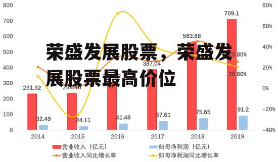 荣盛发展股票，荣盛发展股票最高价位