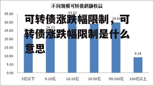 可转债涨跌幅限制，可转债涨跌幅限制是什么意思