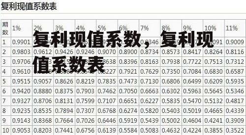 复利现值系数，复利现值系数表