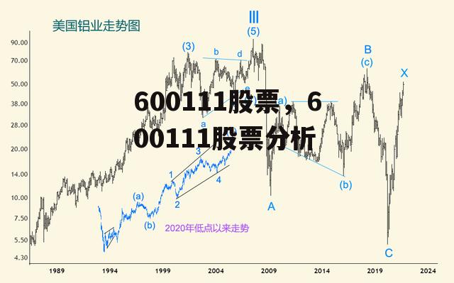 600111股票，600111股票分析