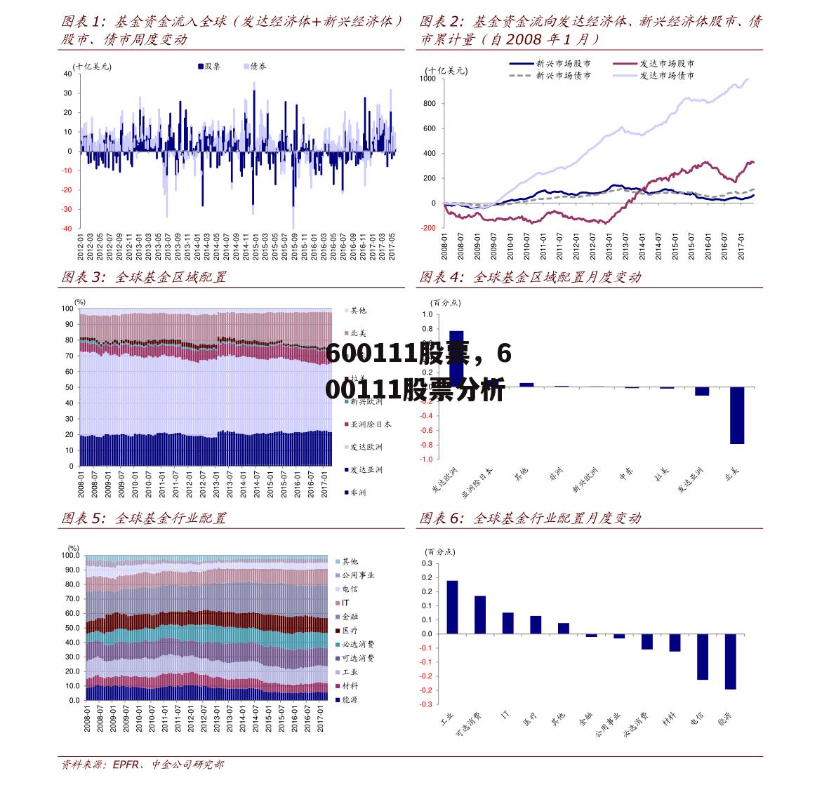 600111股票，600111股票分析