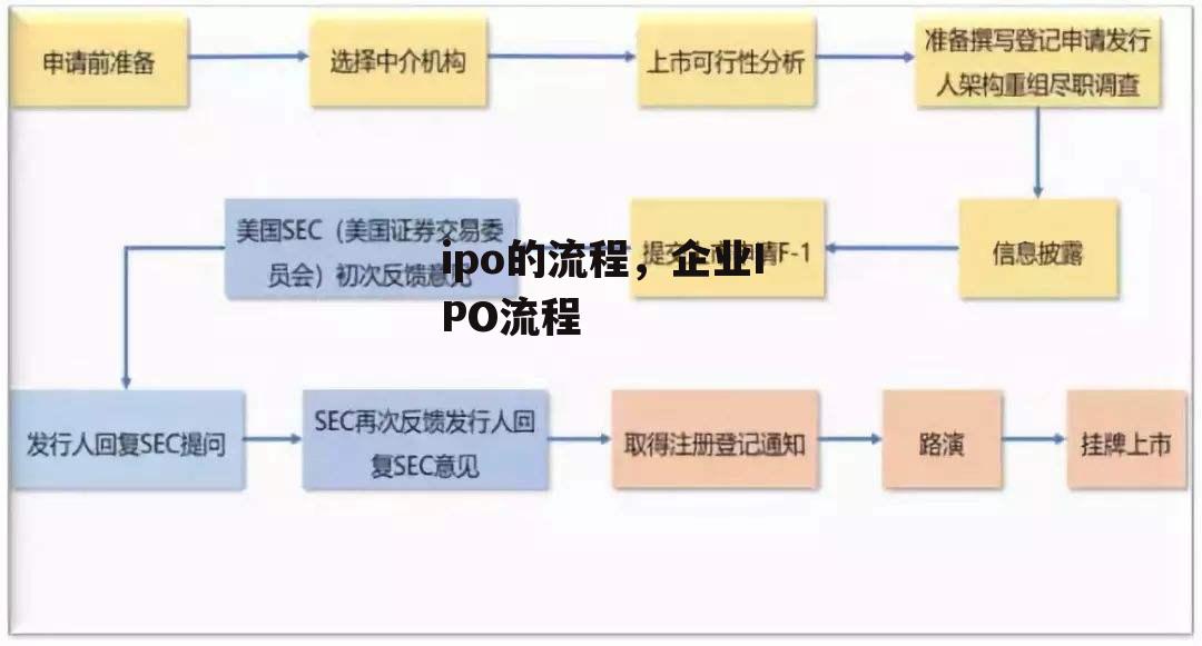 ipo的流程，企业IPO流程