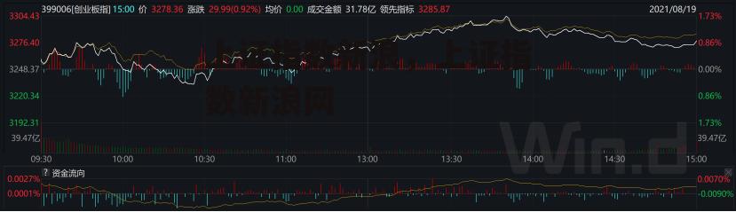 上证指数新浪，上证指数新浪网