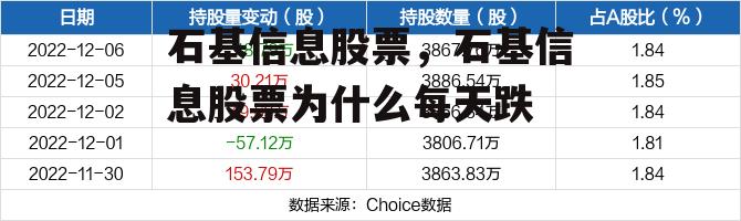 石基信息股票，石基信息股票为什么每天跌