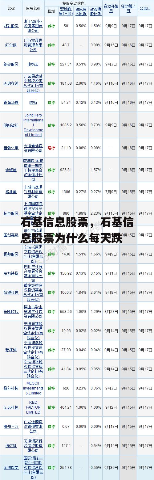 石基信息股票，石基信息股票为什么每天跌