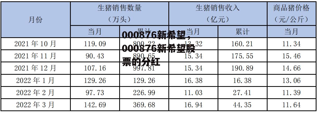 000876新希望，000876新希望股票的分红