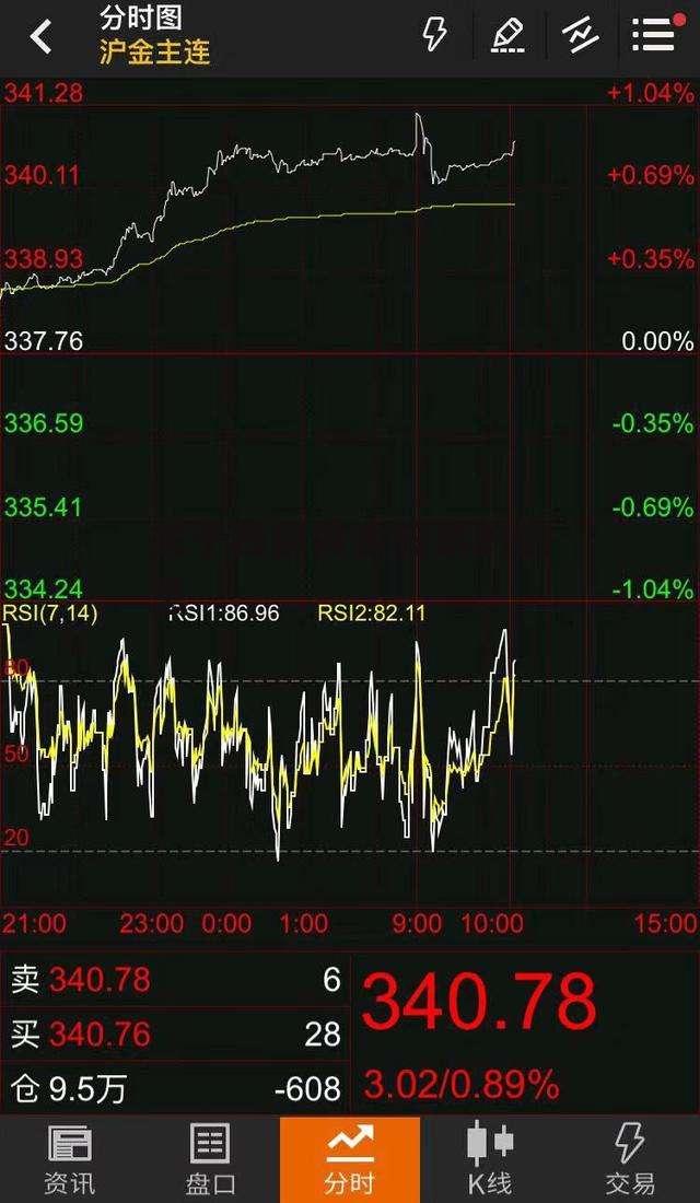 关于西部黄金股票的信息