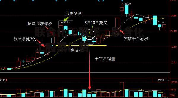 联合化工股吧，联合化工股票行情