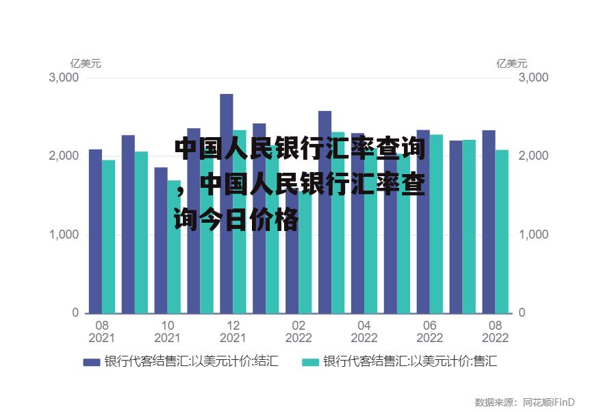 中国人民银行汇率查询，中国人民银行汇率查询今日价格