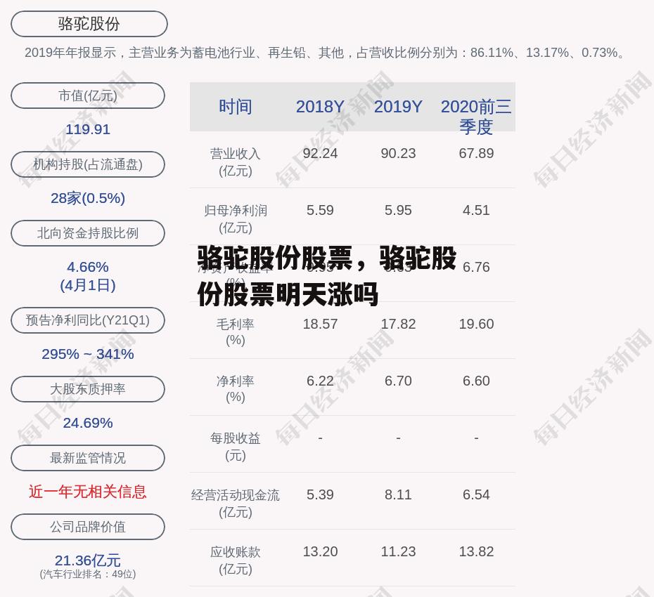 骆驼股份股票，骆驼股份股票明天涨吗