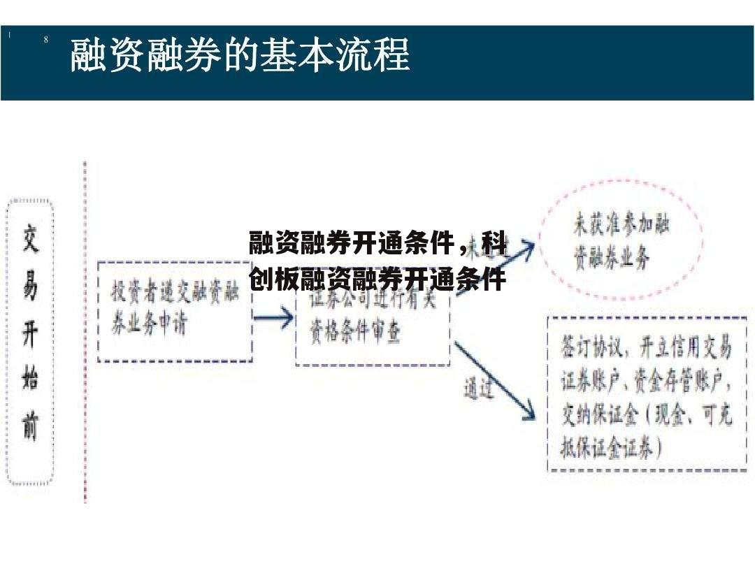 融资融券开通条件，科创板融资融券开通条件