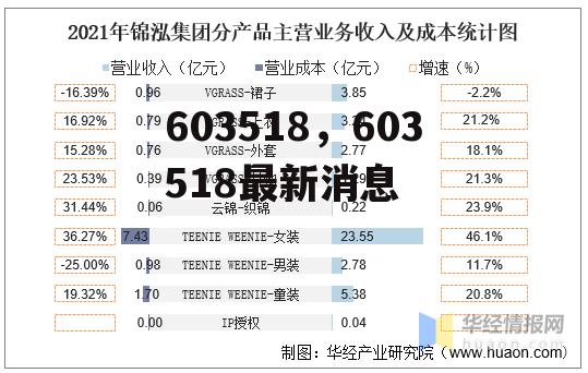 603518，603518最新消息