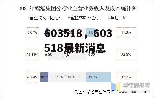 603518，603518最新消息