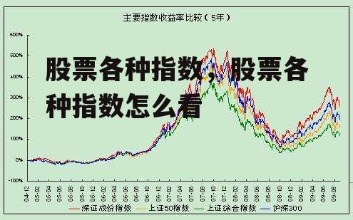 股票各种指数，股票各种指数怎么看