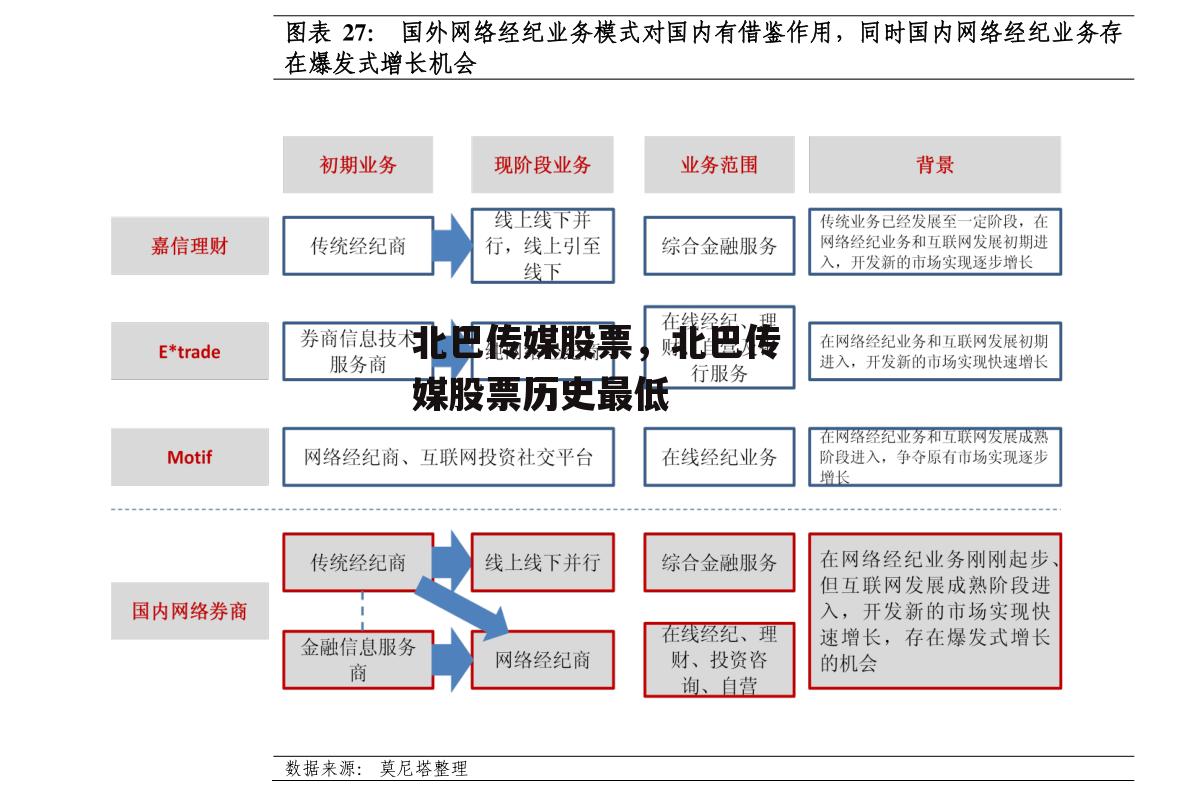 北巴传媒股票，北巴传媒股票历史最低