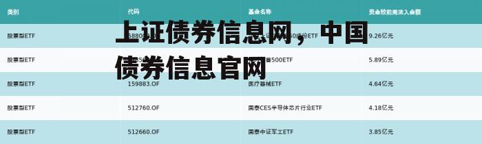 上证债券信息网，中国债券信息官网