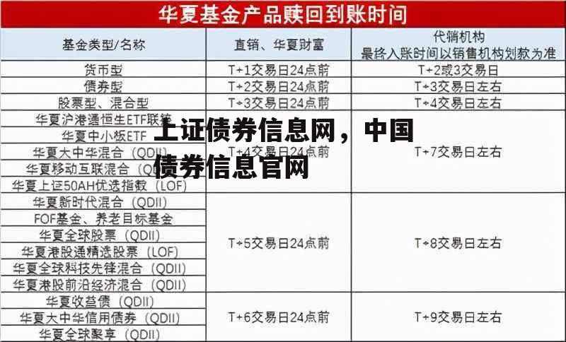 上证债券信息网，中国债券信息官网