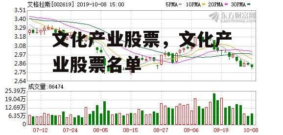 文化产业股票，文化产业股票名单