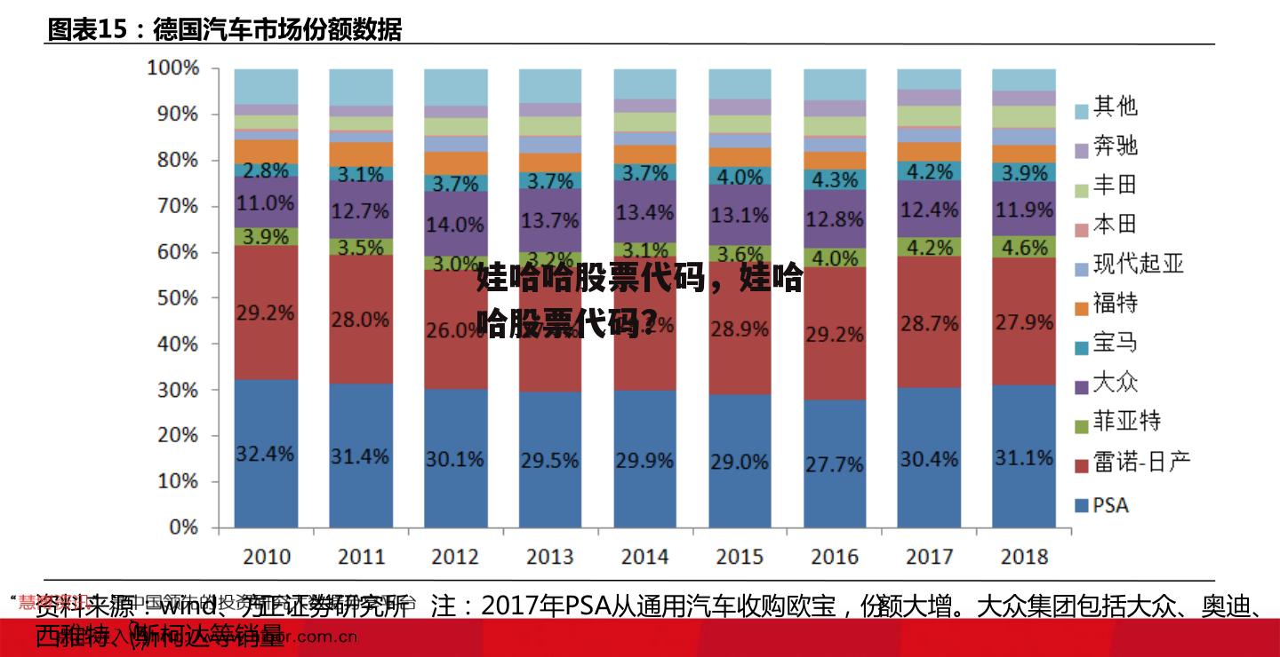 娃哈哈股票代码，娃哈哈股票代码?