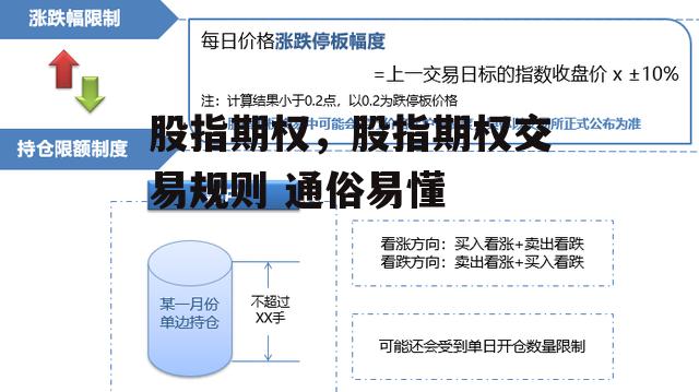 股指期权，股指期权交易规则 通俗易懂