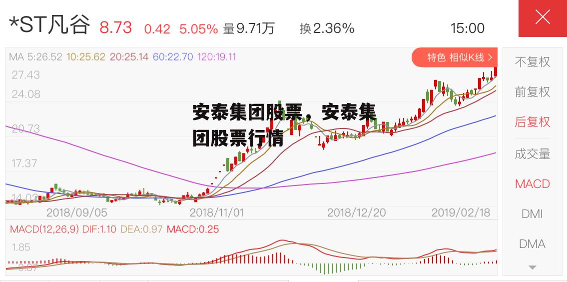 安泰集团股票，安泰集团股票行情