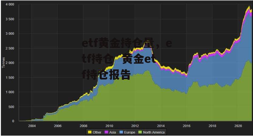 etf黄金持仓量，etf持仓  黄金etf持仓报告