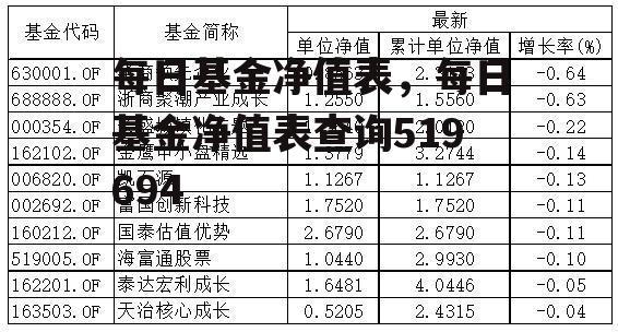 每日基金净值表，每日基金净值表查询519694