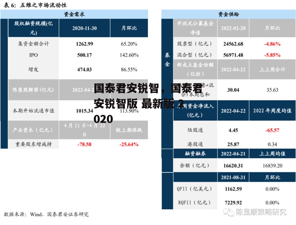 国泰君安锐智，国泰君安锐智版 最新版 2020