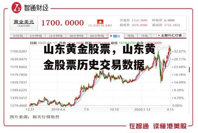 山东黄金股票，山东黄金股票历史交易数据