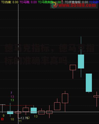 德马克指标，德马克指标的准确率高吗