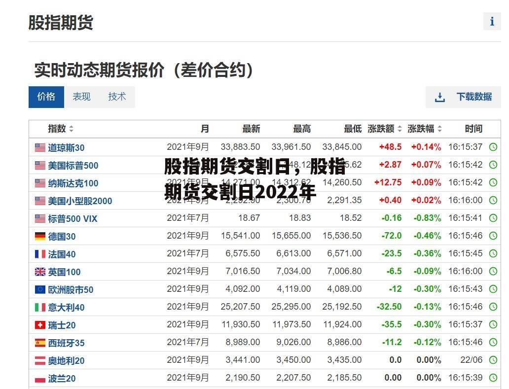 股指期货交割日，股指期货交割日2022年