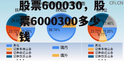 股票600030，股票6000300多少钱