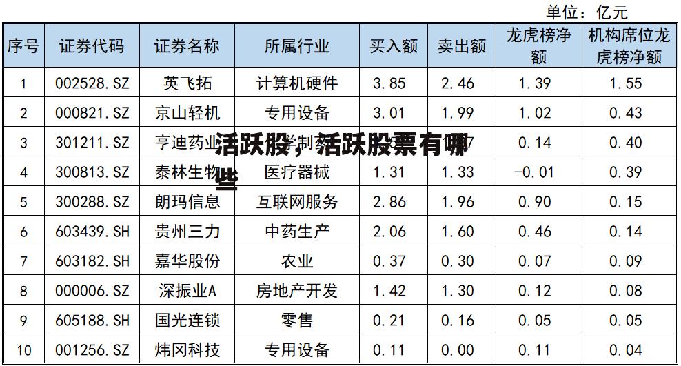 活跃股，活跃股票有哪些