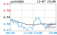 山推股票，山推股票行情今日行情