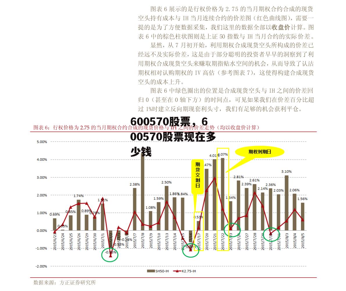 600570股票，600570股票现在多少钱