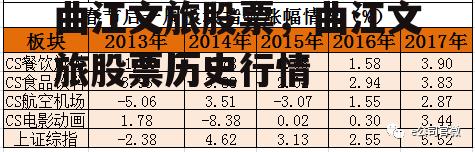 曲江文旅股票，曲江文旅股票历史行情