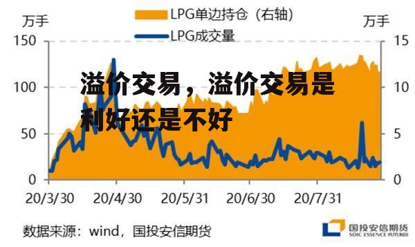 溢价交易，溢价交易是利好还是不好