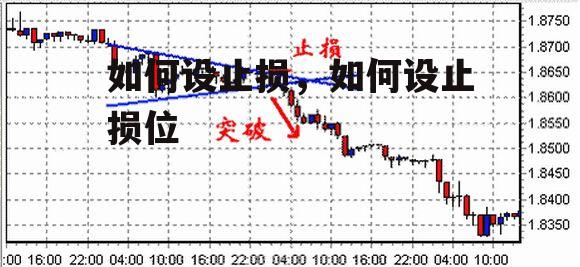 如何设止损，如何设止损位