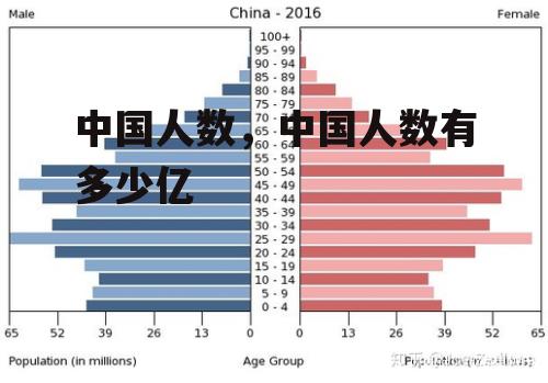 中国人数，中国人数有多少亿