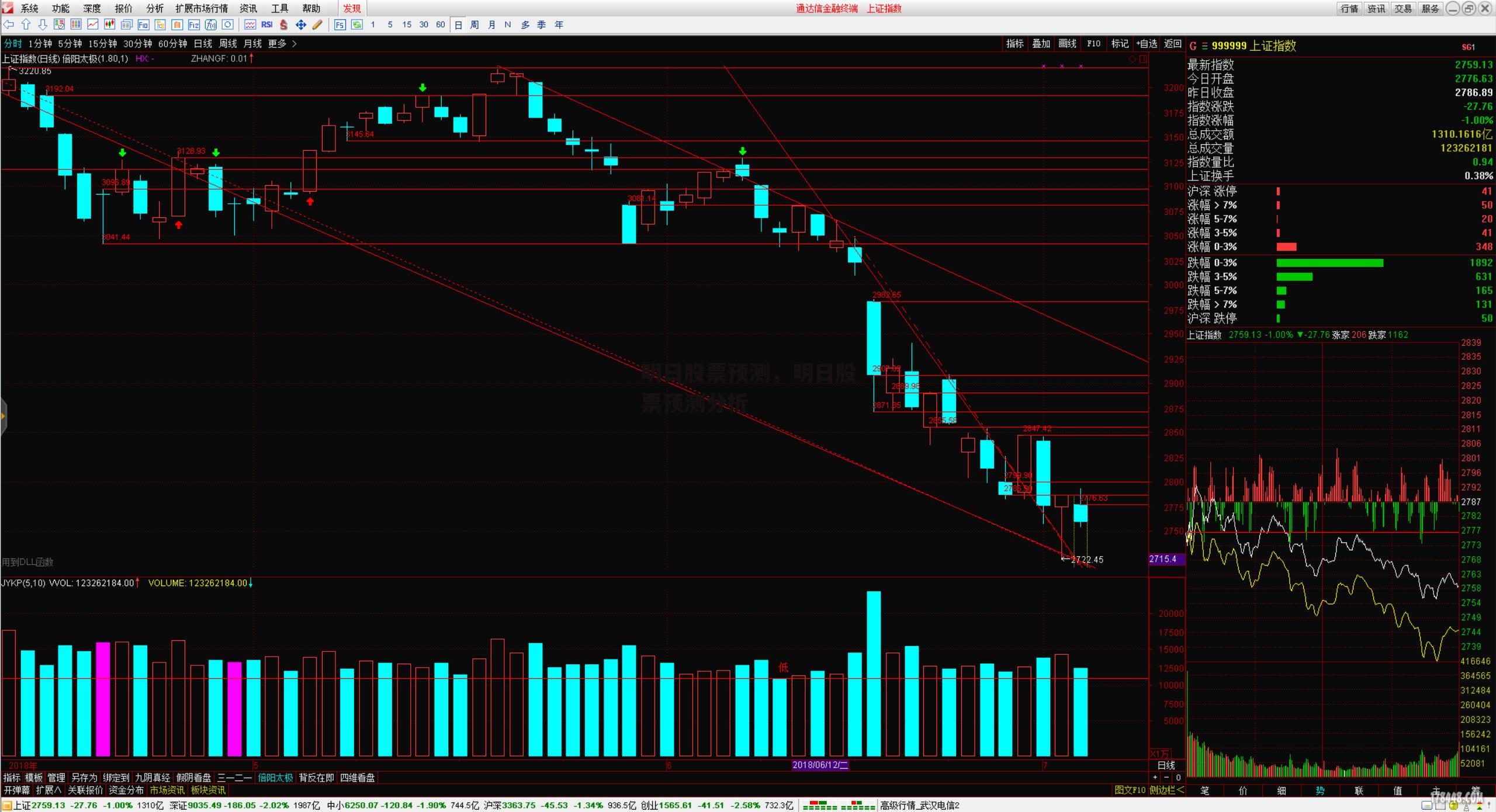 明日股票预测，明日股票预测分析