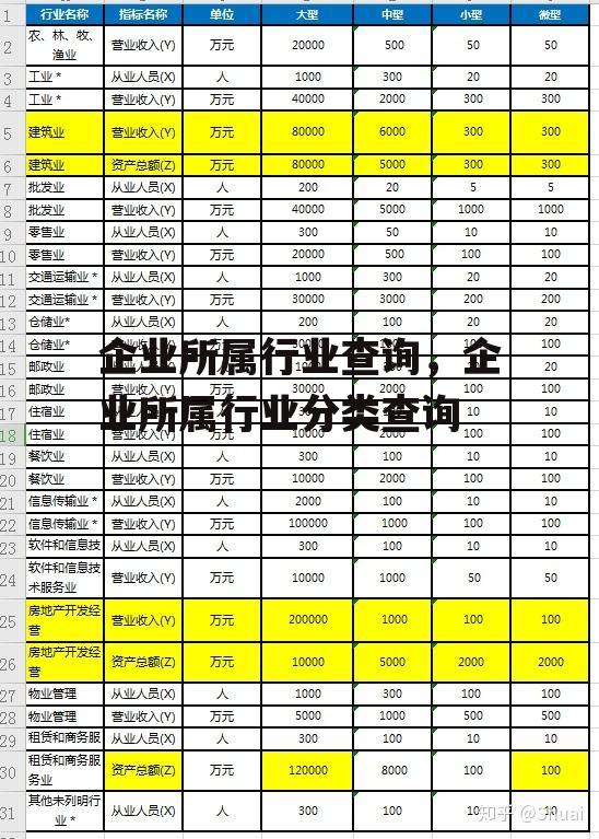 企业所属行业查询，企业所属行业分类查询