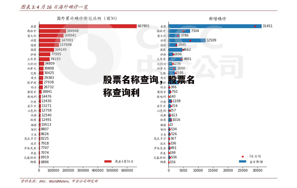 股票名称查询，股票名称查询利