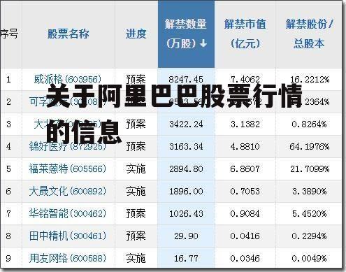 关于阿里巴巴股票行情的信息