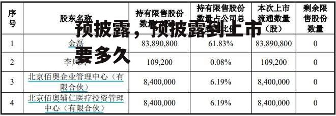 预披露，预披露到上市要多久