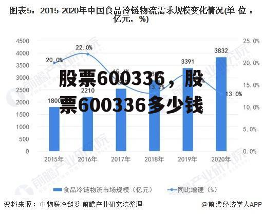 股票600336，股票600336多少钱